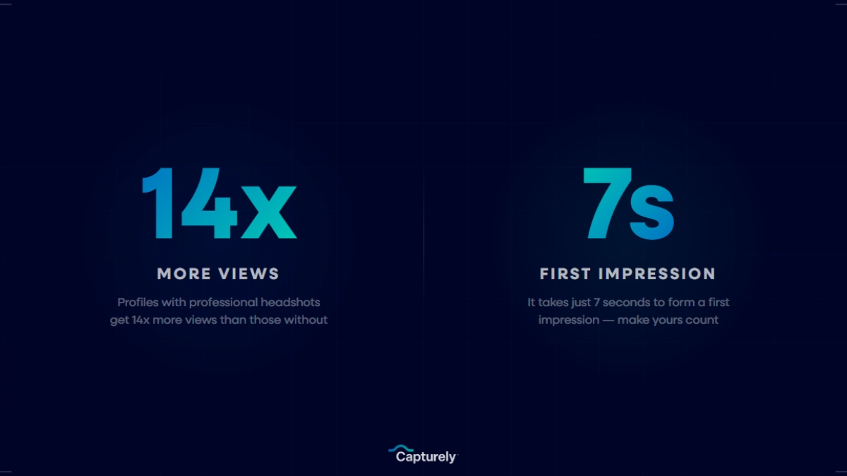 LinkedIn photo statistics showing 14x more profile views and 7-second first impression data