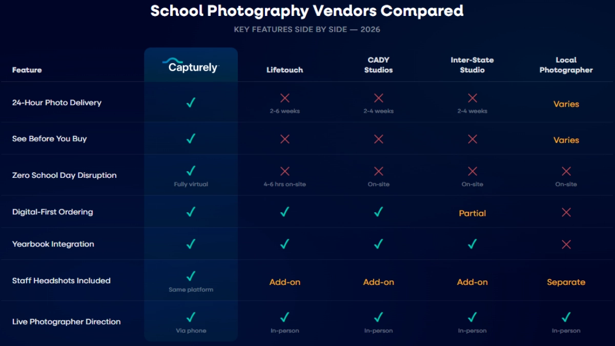 school photography vendor comparison table with features pricing and delivery times