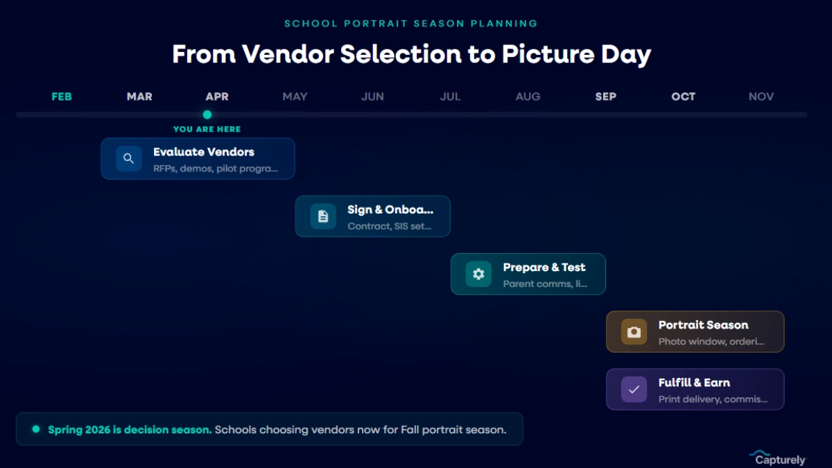 school photography vendor selection timeline from spring RFP through fall portrait season